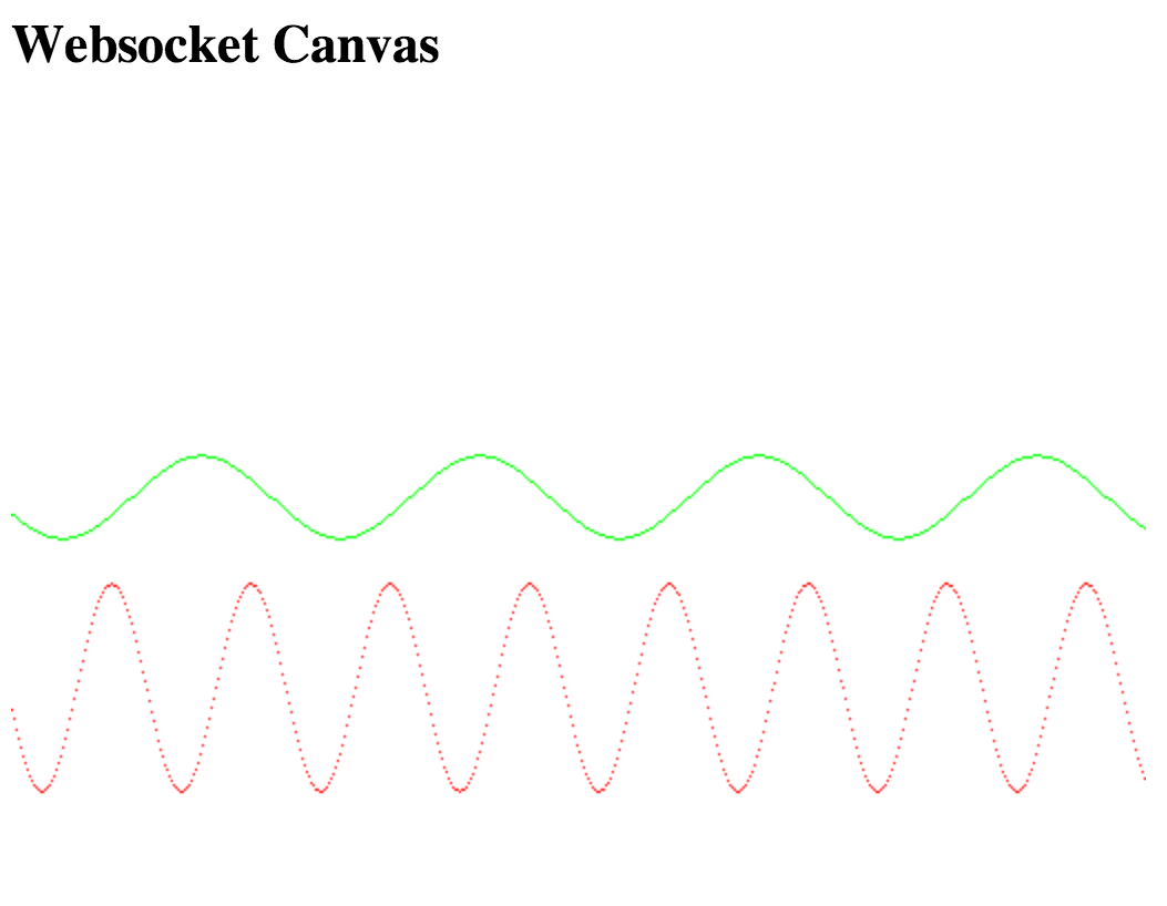 Sine curve