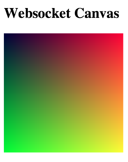 Gradient